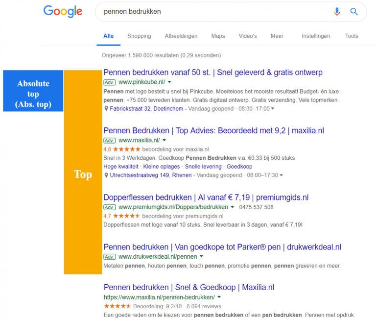 Absolute top positie google zoeknetwerk 1