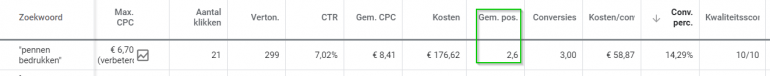 gemiddelde ads positie 1