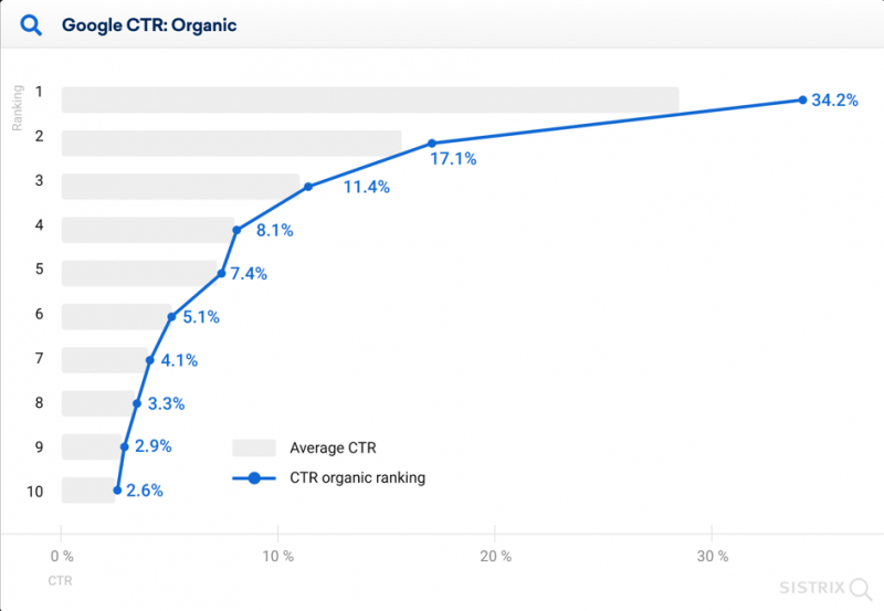 SEO trends 2021