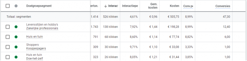 Doelgroepsegmenten voorbeeld