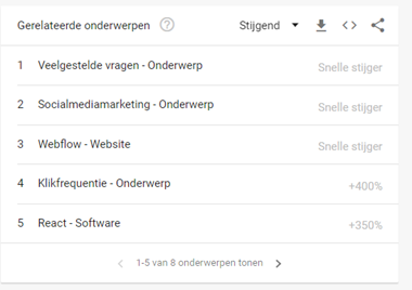 google-trends-hanteren