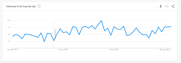 google-trends-inzetten